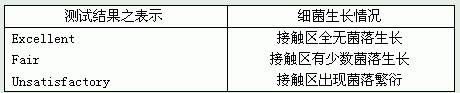 抗菌防臭全棉活性印花保健布生產(chǎn)實(shí)踐